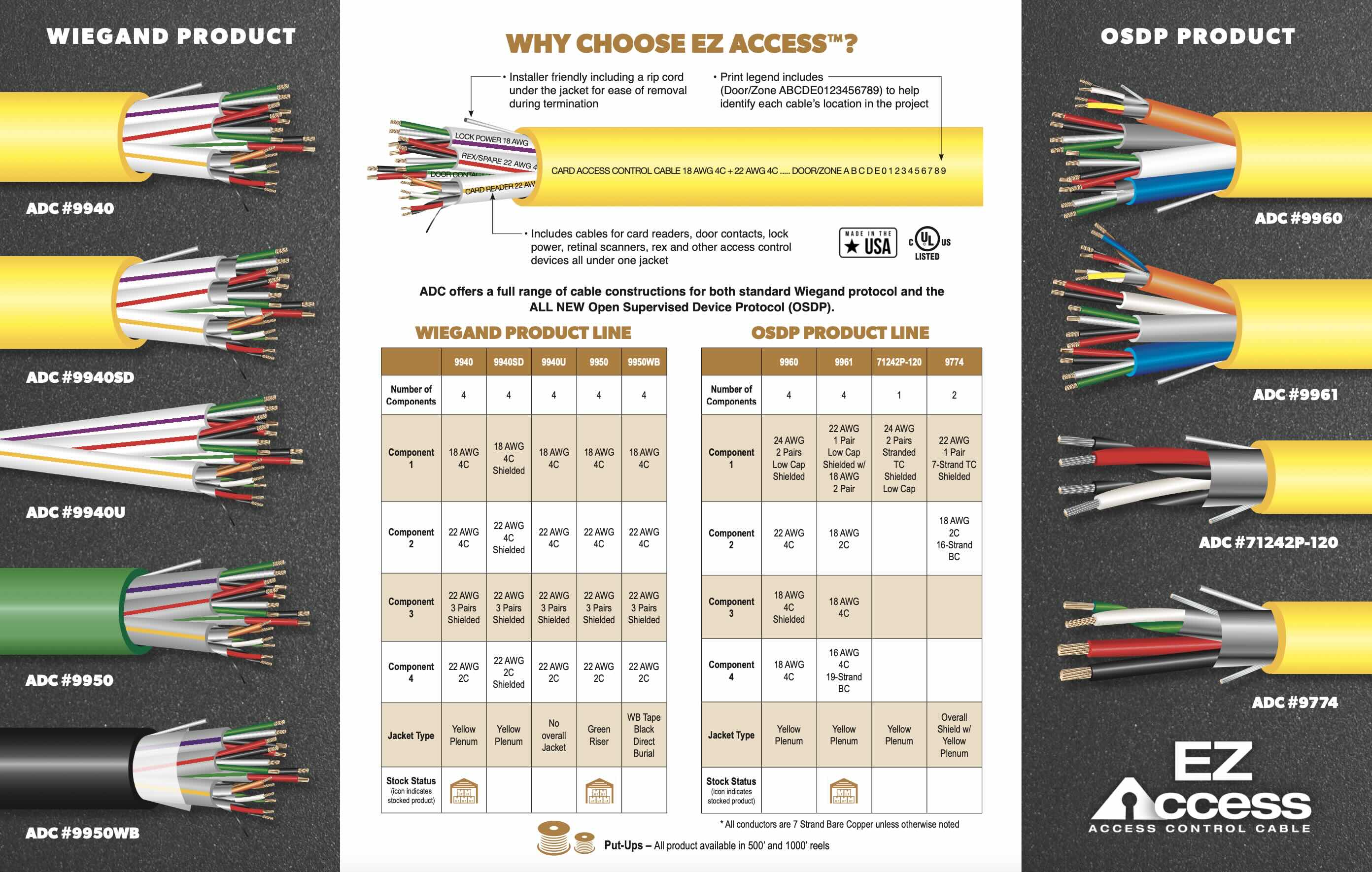 EZaccesscontrol